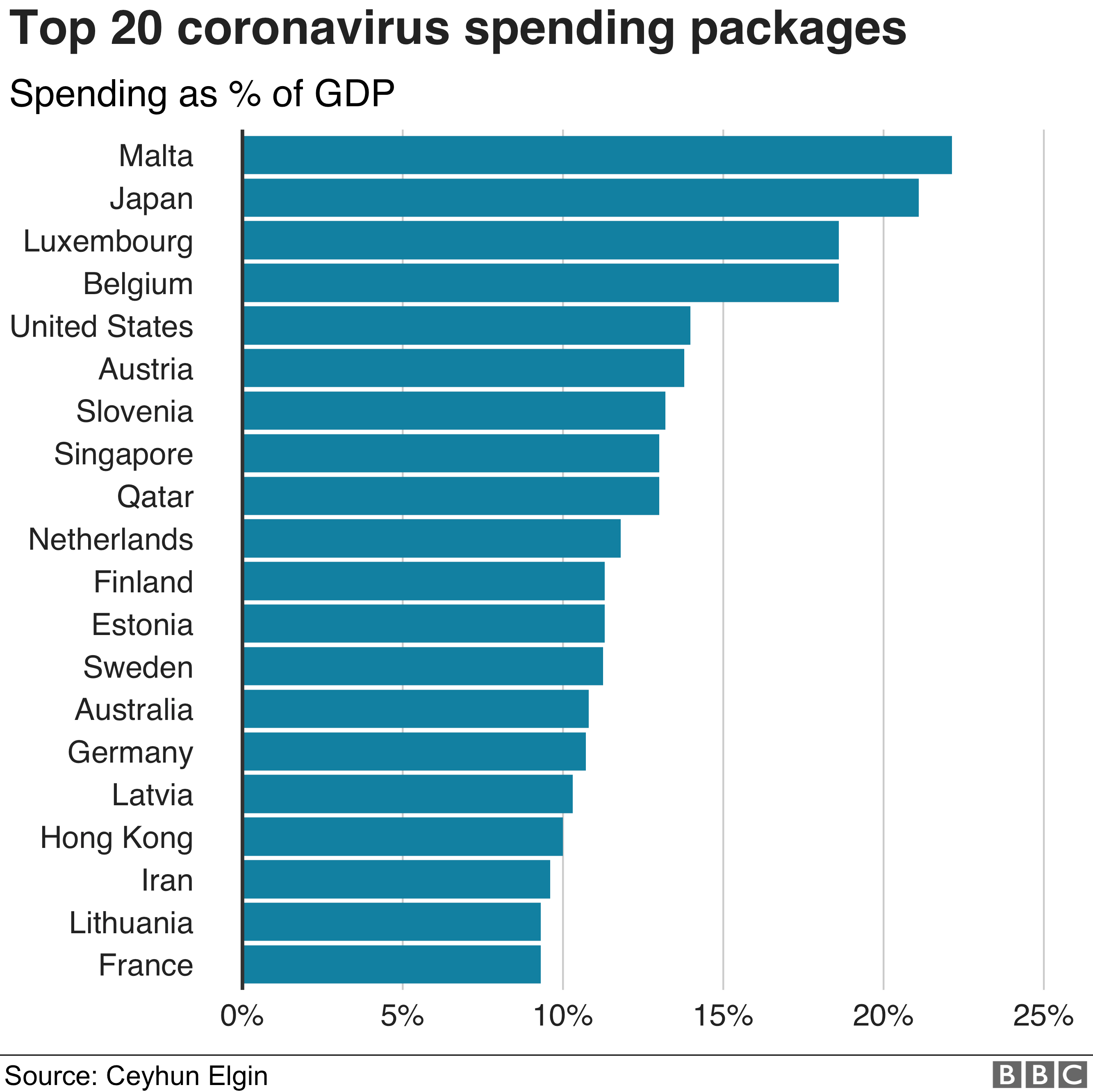 Top 20 coronavirus spending packages