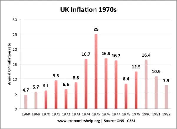 UK inflation 1970s - enlarge